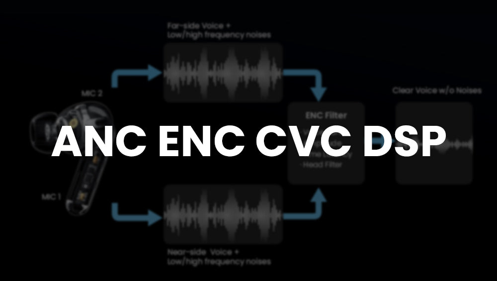 ANC, ENC, CVC, and DSP Noise Reduction Technology Types